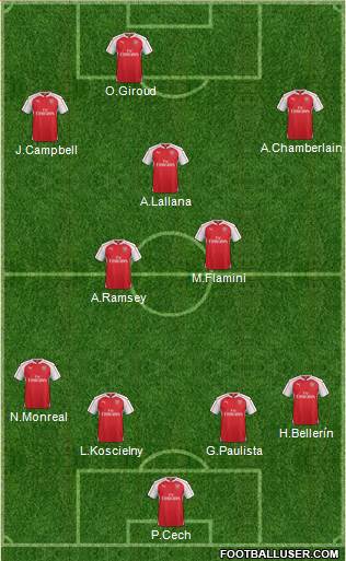 Arsenal Formation 2016
