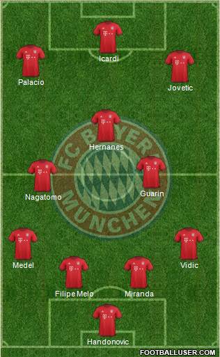 FC Bayern München Formation 2016