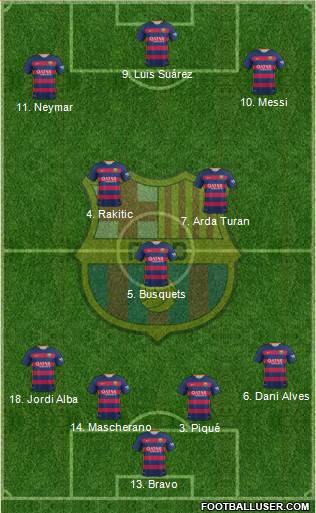 F.C. Barcelona Formation 2016