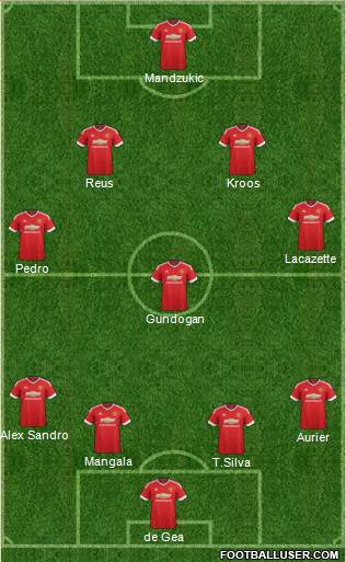 Manchester United Formation 2016