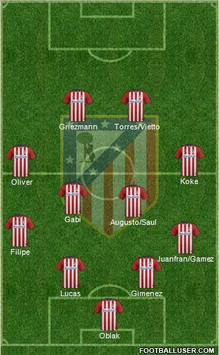 C. Atlético Madrid S.A.D. Formation 2016