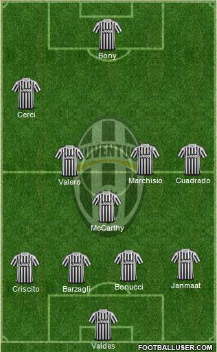 Juventus Formation 2016