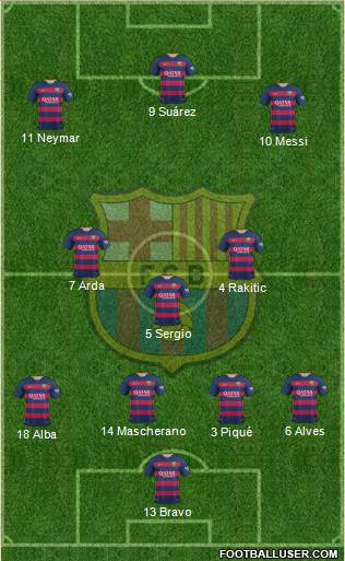 F.C. Barcelona Formation 2016