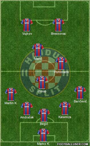 HNK Hajduk Formation 2016
