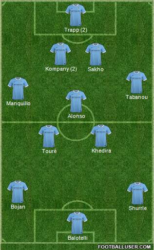 Manchester City Formation 2016