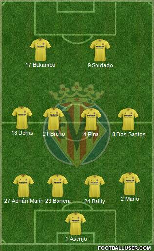 Villarreal C.F., S.A.D. Formation 2016