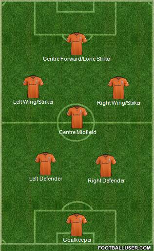 Queensland Roar FC Formation 2016