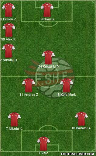 Albania Formation 2016