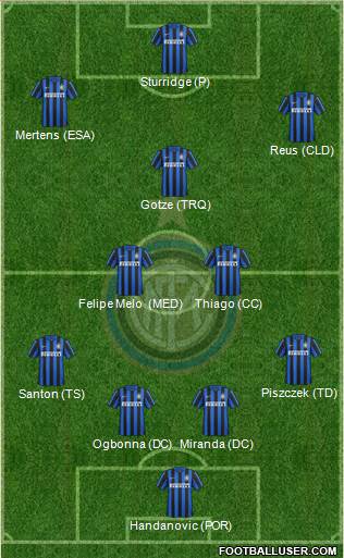F.C. Internazionale Formation 2016
