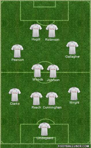 Preston North End Formation 2016