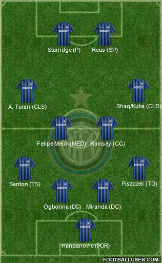 F.C. Internazionale Formation 2016