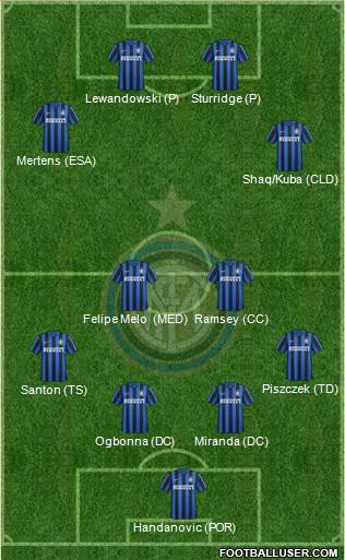 F.C. Internazionale Formation 2016