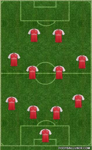 Arsenal Formation 2016