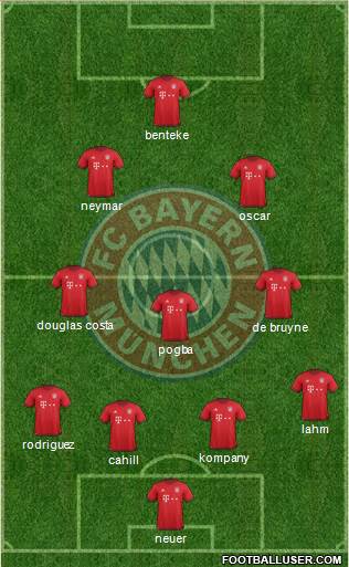 FC Bayern München Formation 2016