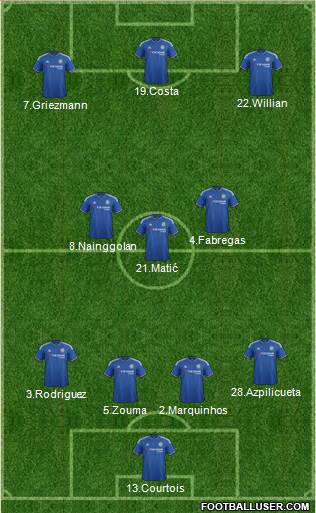 Chelsea Formation 2016