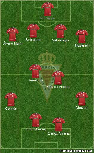 Real Murcia C.F., S.A.D. Formation 2016