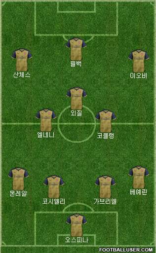 Arsenal Formation 2016