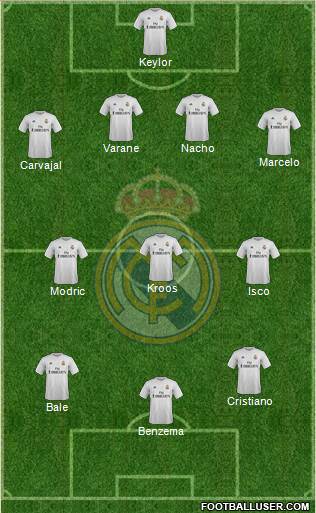 Real Madrid C.F. Formation 2016