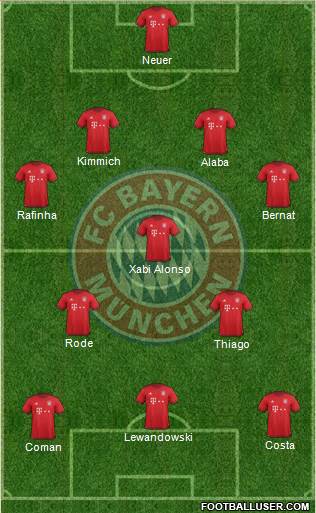 FC Bayern München Formation 2016