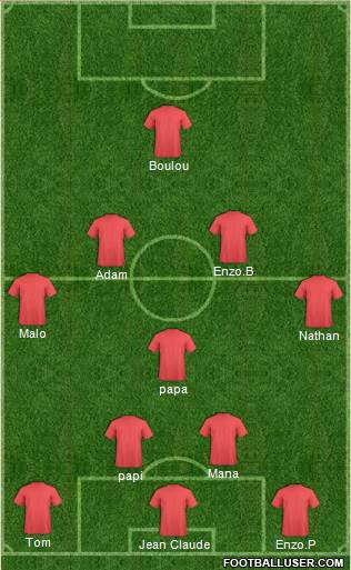 Arsenal Formation 2016