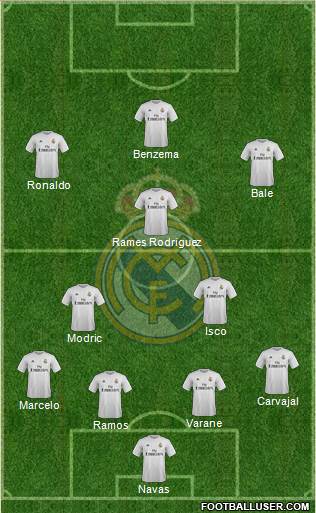 Real Madrid C.F. Formation 2016