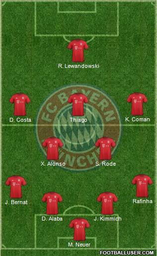 FC Bayern München Formation 2016