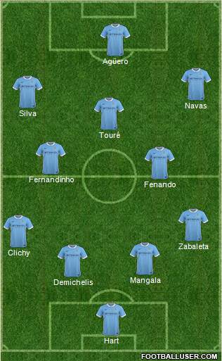 Manchester City Formation 2016
