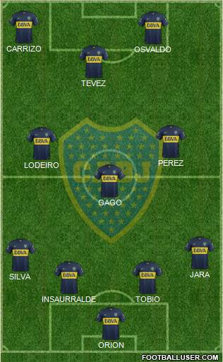 Boca Juniors Formation 2016