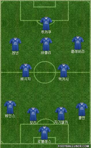 Everton Formation 2016