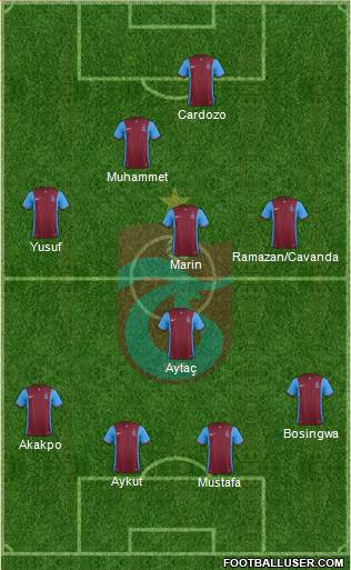 Trabzonspor Formation 2016