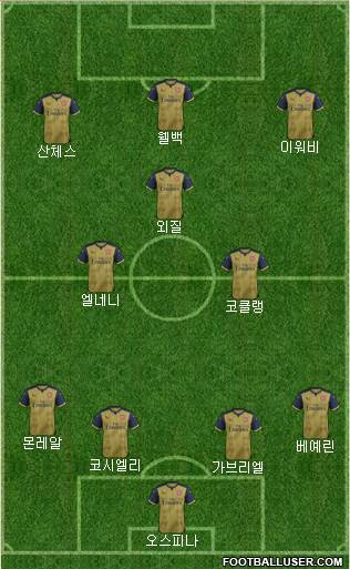 Arsenal Formation 2016