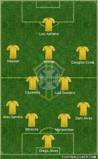 Brazil Formation 2016