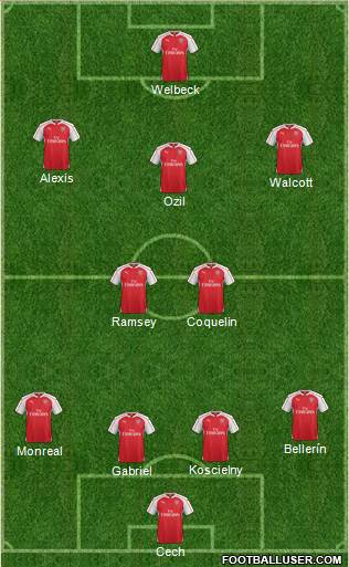 Arsenal Formation 2016