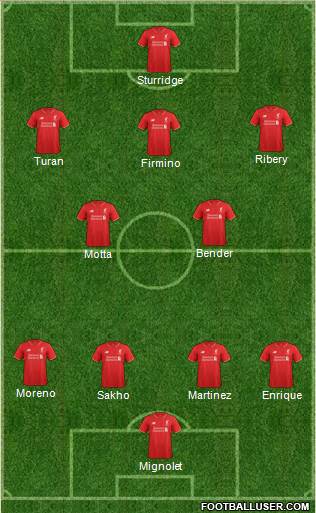 Liverpool Formation 2016