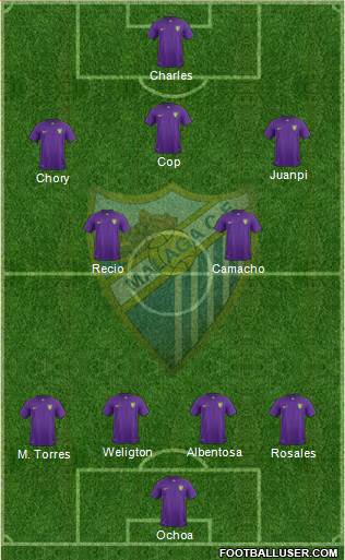 Málaga C.F., S.A.D. Formation 2016
