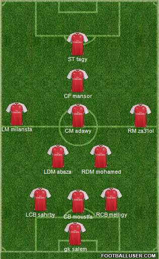 Arsenal Formation 2016