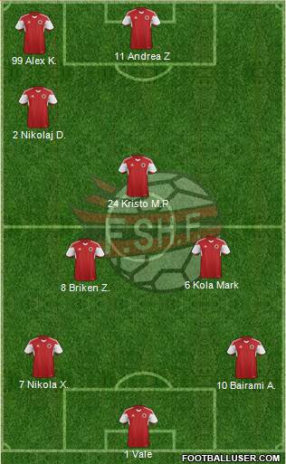Albania Formation 2016