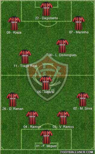 EC Vitória 3-4-2-1 football formation