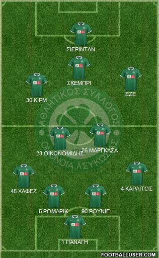 AS Omonoia Nicosia Formation 2016