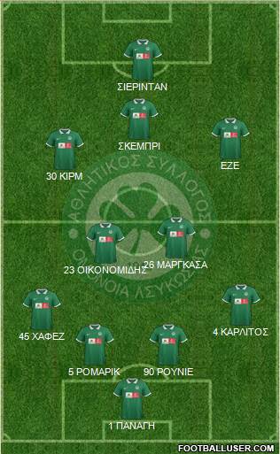 AS Omonoia Nicosia football formation