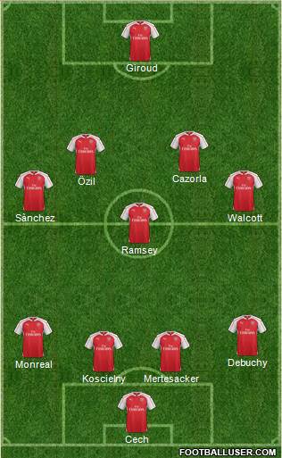 Arsenal Formation 2016
