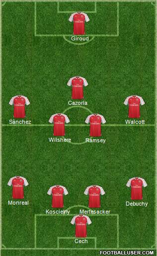 Arsenal Formation 2016