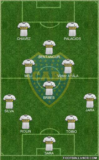 Boca Juniors Formation 2016