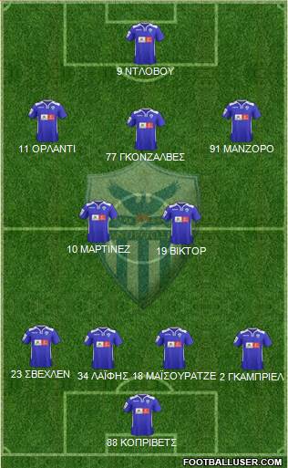 AE Anorthosis Famagusta Formation 2016