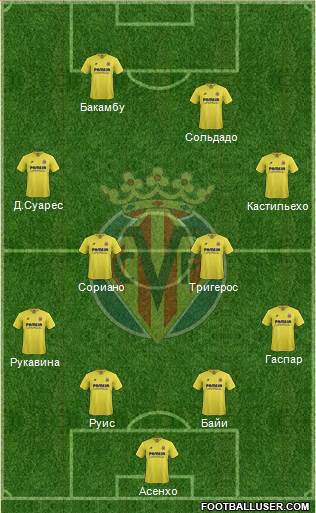 Villarreal C.F., S.A.D. Formation 2016