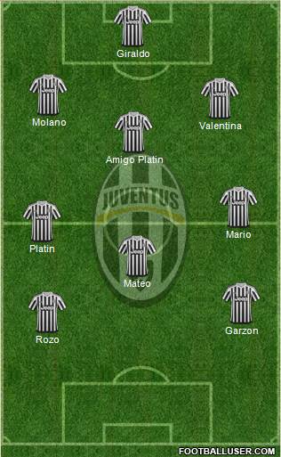 Juventus Formation 2016