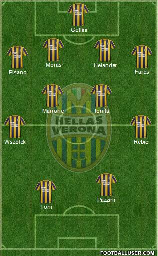 Hellas Verona Formation 2016