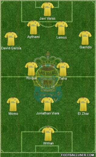 U.D. Las Palmas S.A.D. Formation 2016