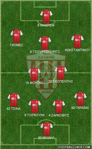 AS Nea Salamis Famagusta football formation