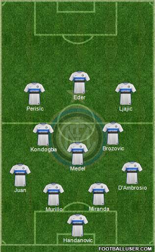 F.C. Internazionale Formation 2016